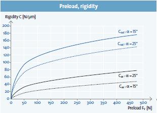 預(yù)負(fù)荷，剛性